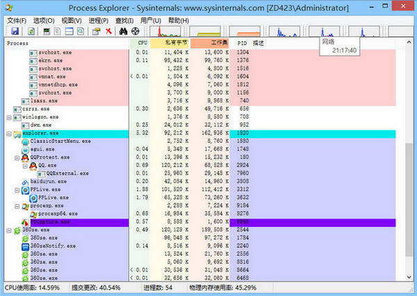 Process Explorer中文版：一款强大的进程管理工具，多窗口支持